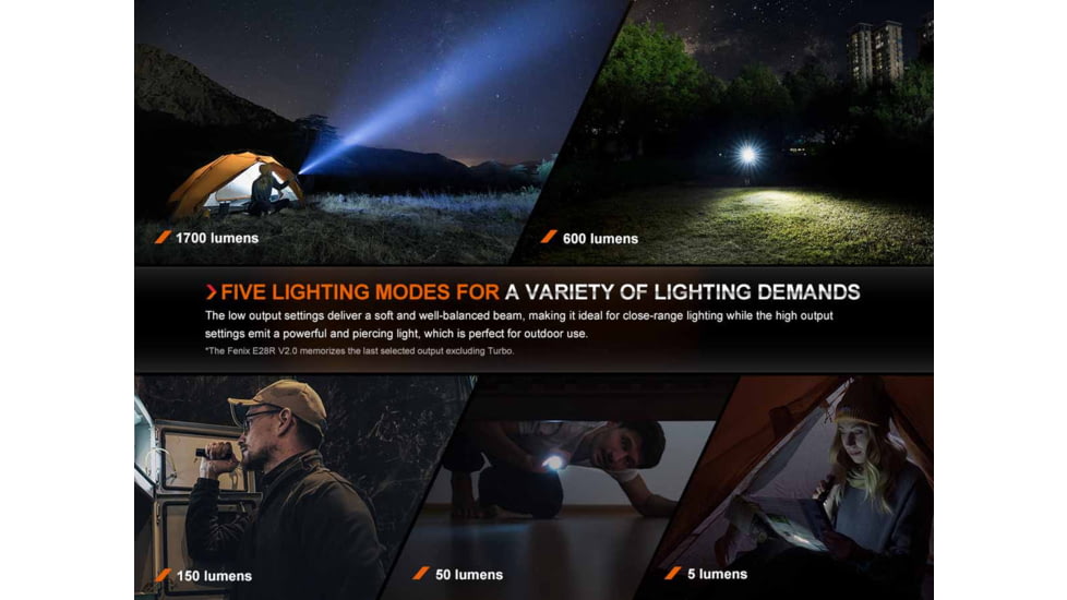Fenix E28R V2, Flashlight, White LED, 1,700 Lumens, 4.76 Long, Anodized Finish, Black, Includes Rechargeable 18650 and USB Type-C Charging Cable