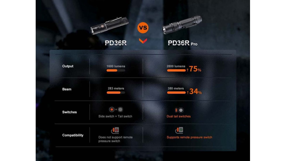 Fenix PD36PRO