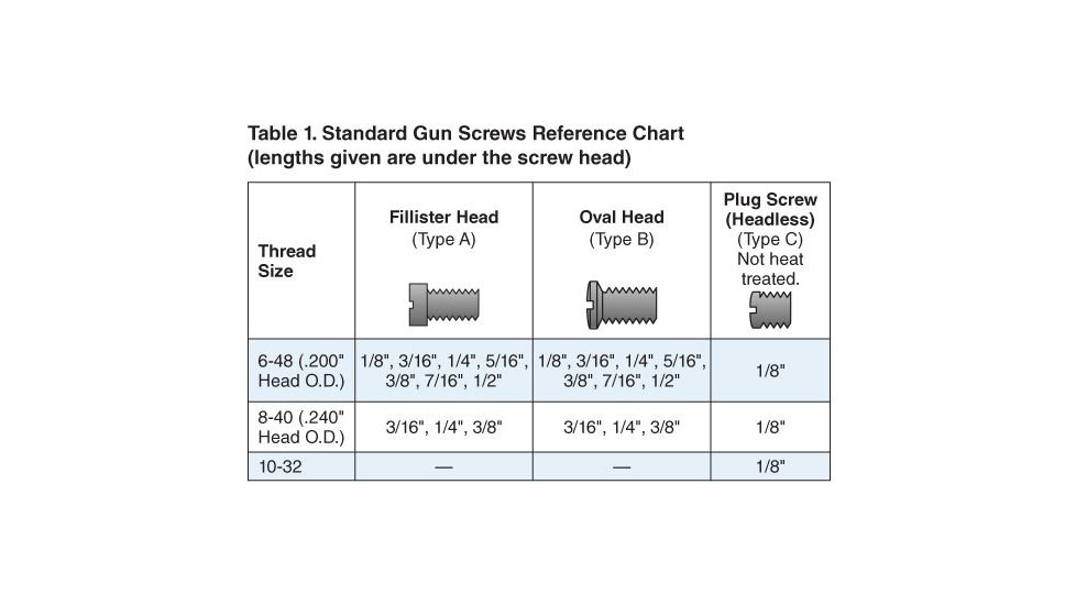 Forster Gun Screw A 6-48 5-16in Fillister 100 Pack, GS-A6-485/16100P