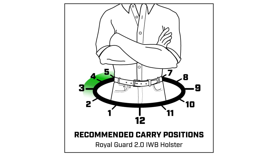 USED Galco Royal Guard 2.0 Leather IWB Holster, Glock 42/SIG P365, Right, Black, RG838RB, EDEMO4, Used, Condition Fair