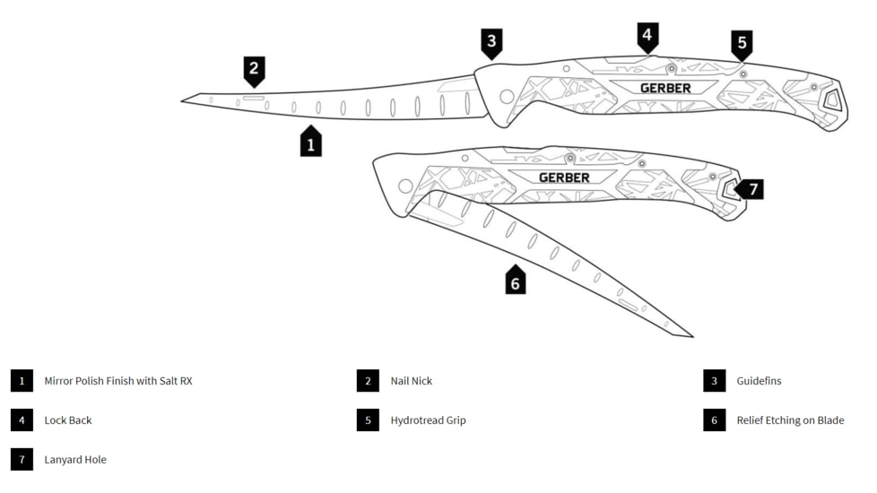 Gerber Controller Folding Fillet, Controller Folding Fillet, 31-003599