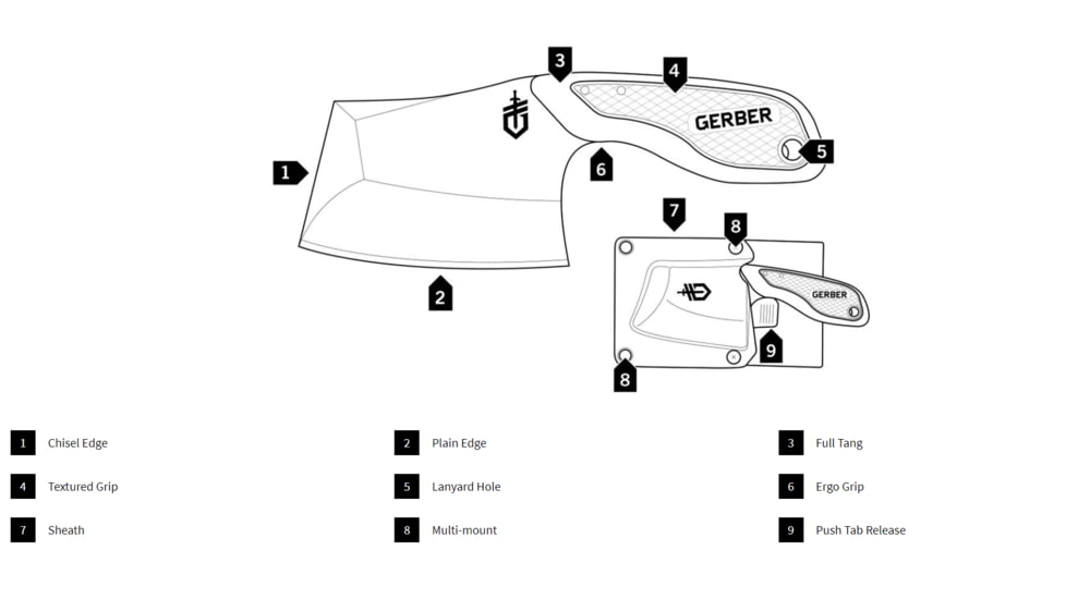 Gerber Tri-Tip Fixed Blade Knife, Black Handle, Black, 31-003726