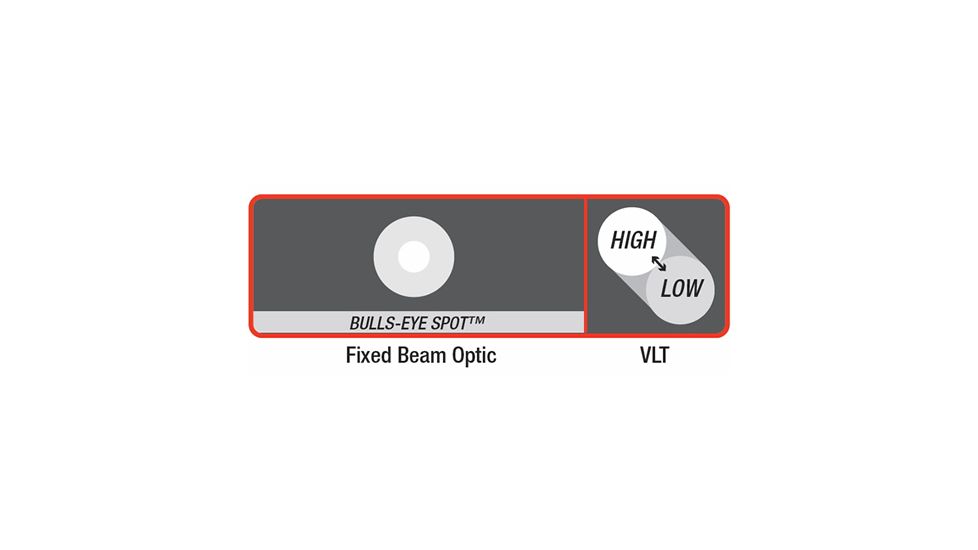 Coast HL6 LED 153 Lumens 3AAA Headlamp, Black/Red - Clam Pack TT7468CP