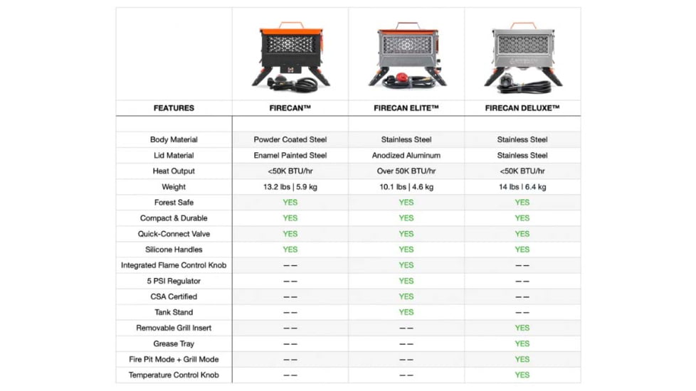 Ignik FireCan Deluxe Stainless w/Grill, Silver &amp; Orange, IGPRO-00322