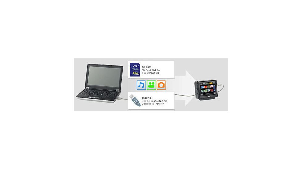JVC eAViNU Easy Data Transfer via USB2.0/SD Card