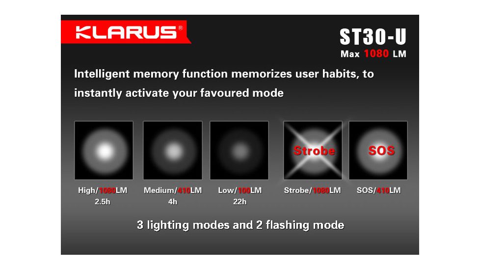 Klarus ST30-U Cree XM-L2 Waterproof LED Flashlight,Black,1080 Lumens KLARUS-ST30-U-XML2