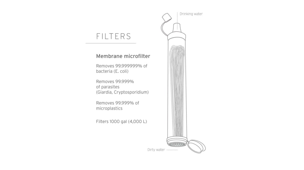 LifeStraw Personal Water Filter Straw, Dusty Mountain Blue, LSPHF038