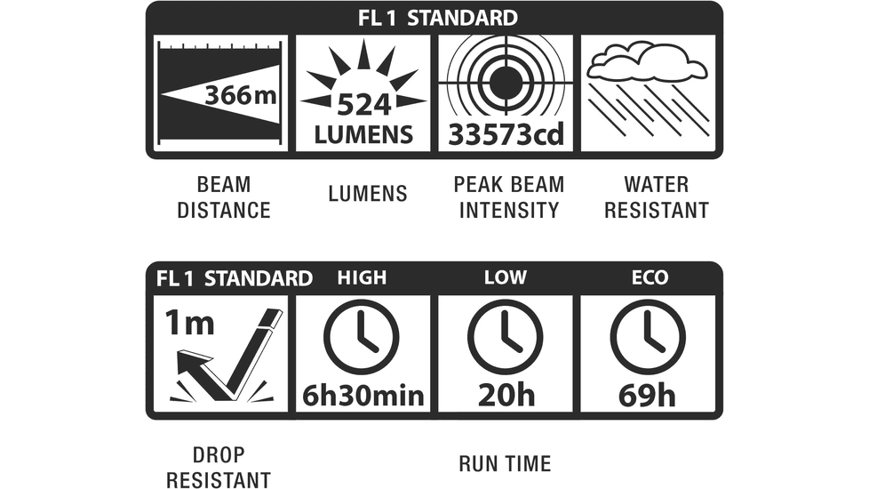 Maglite Ml300l Led Flashlight Adventure Pack - ML300L-I2TQG