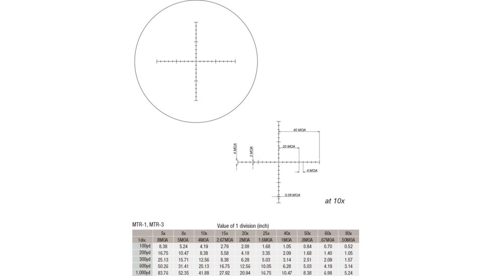 March Scopes 8X-80X56, Tactical Turret Rifle Scope, Mtr-1 Reticle, Black, NSN None, D80V56TM-MTR-1