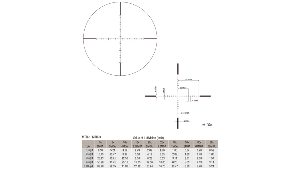 March Scopes 8-80X56mm Tactical Turret Rifle Scope, 34mm Tube, SFP, MTR-3 Reticle, Black, NSN None, D80V56TM MTR-3 Reticle