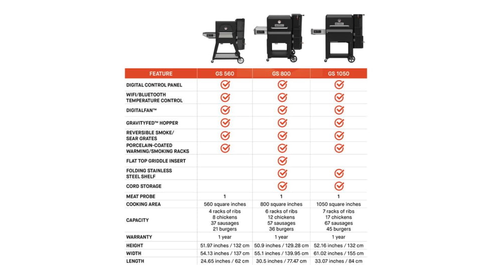 Masterbuilt Gravity Series 560 Digital Charcoal Grill + Smoker, Black, Medium, MB20040220