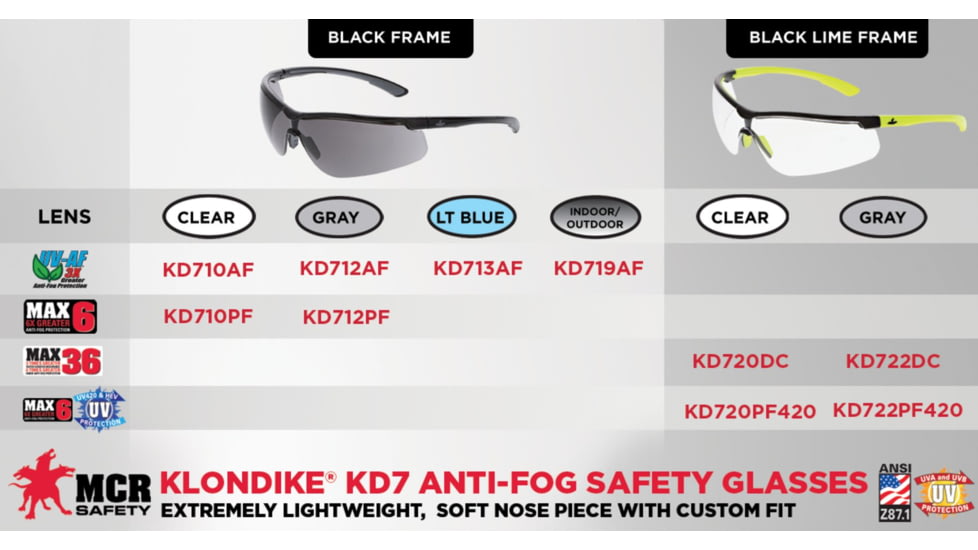 MCR Safety Klondike KD7 Series Safety Glasses, Black Frame, Clear Lens, KD710