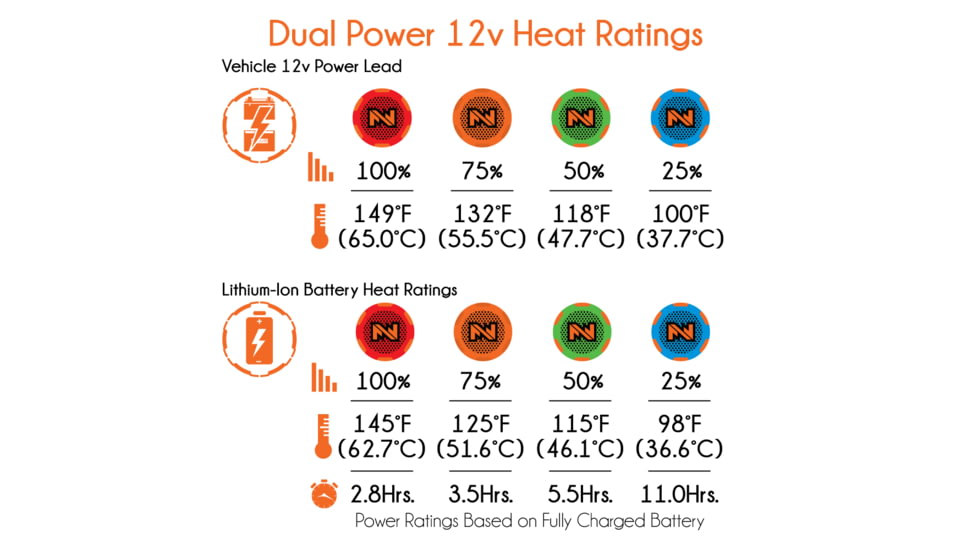 Mobile Warming Dual Power Heated Vest - Mens, Black, 2XL, MWJ16M02-XXL-BLK