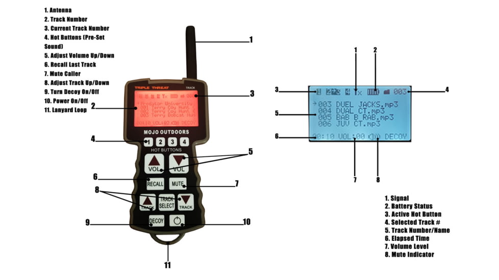 Mojo Triple Threat E-Caller Digital Game Call, Camo, HW2503