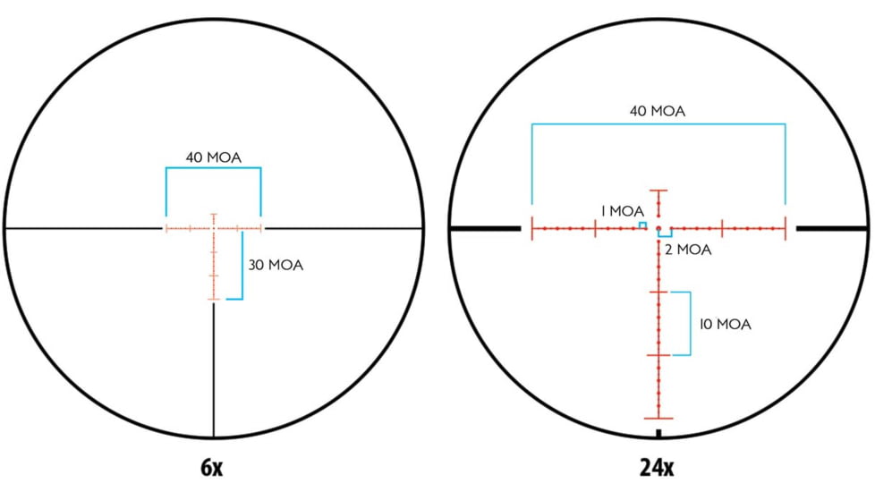 Monstrum Alpha Series 6-24x50 First Focal Plane FFP Rifle Scope with MOA Reticle, Black, GA62450-BLK