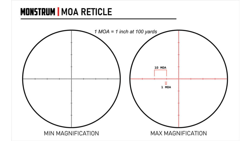 Monstrum Guardian 6-18x50mm w/ Parallax Adjustment AO Rifle Scope, 1in Tube Second Focal Plane, Black, SG61850-AO-B