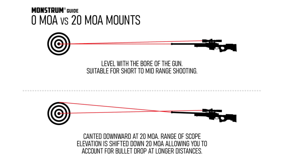 Monstrum Savage Axis Picatinny Rail