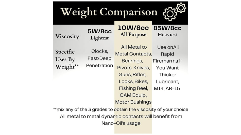 Nano-Oil Pocket Oiler 10WT