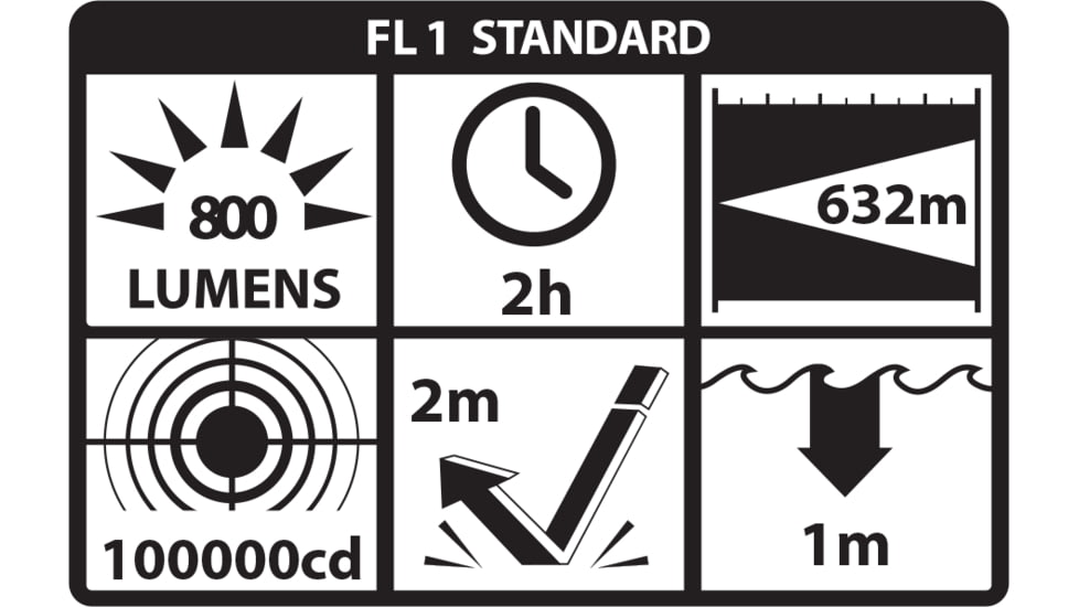 Nightstick LGL160T Long Gun Full Size Weapon Light Black Anodized 1100 Lumens W