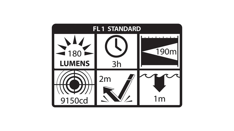 Nightstick Polymer Tactical LED Flashlight,Non Rechargeable,180 Lumens,Black TAC-300B