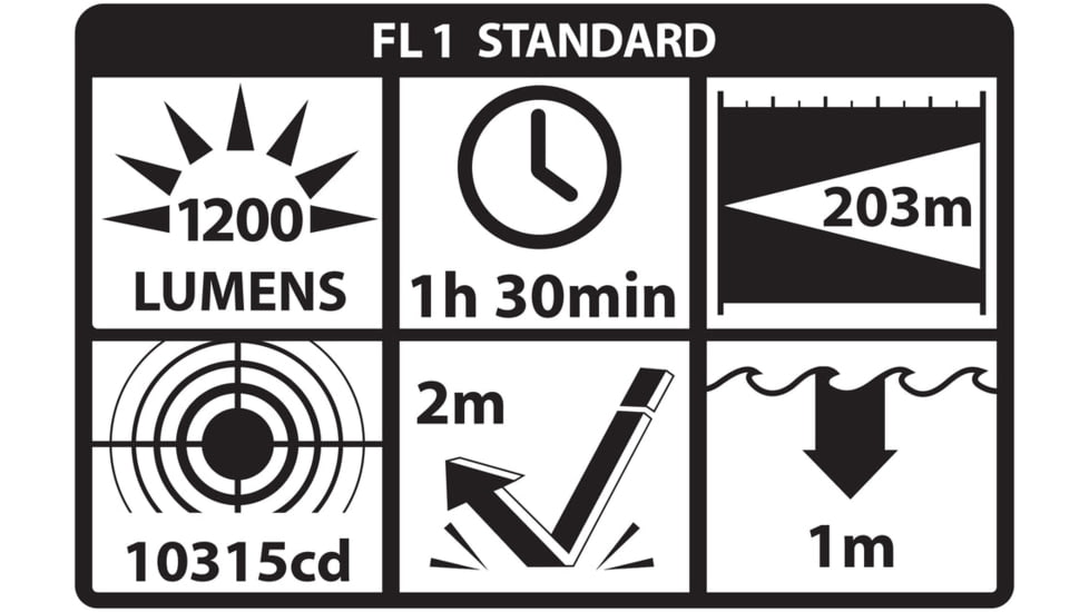 Nightstick Shotgun Forend Light f/ Mossberg 500/590/Shockwave w/ Green Laser, Black, SFL-11GL