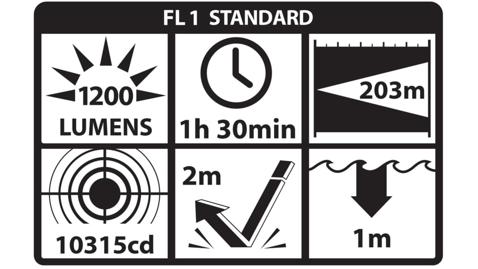 Nightstick Shotgun Forend Light For Mossberg 500/590/Shockwave w/ Green Laser, Less-Lethal Orange, SFL-12GL