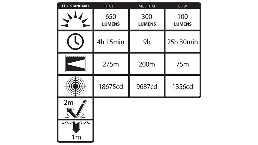 Nightstick Xtreme Lumens Full Size Dual-Light Rechargeable 650 Lumen LED Metal Flashlight, AC Charger, DC Charger, Battery, Black NSR-9744XL