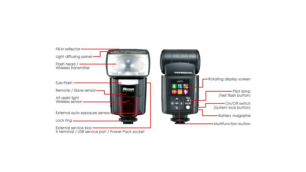 Nissin Di866 Mark II Diagram for Canon Digital Cameras