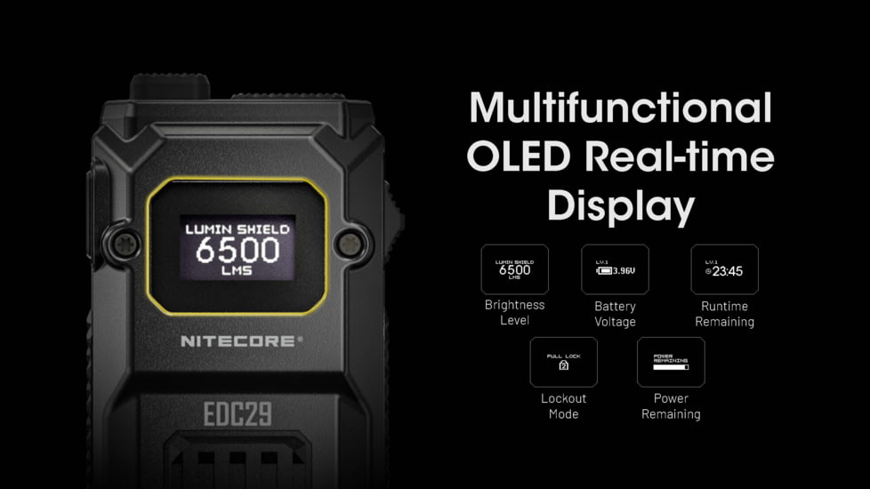 Nitecore EDC29 Lithium Ion 6500 Lumens Flat LED Flashlight, Black, EDC29