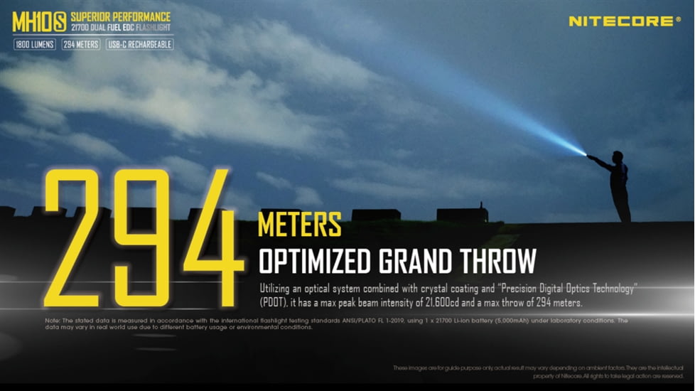 Nitecore MH10S 1800 Lumen USB-C Rechargeable Flashlight, Black, 6952506406470