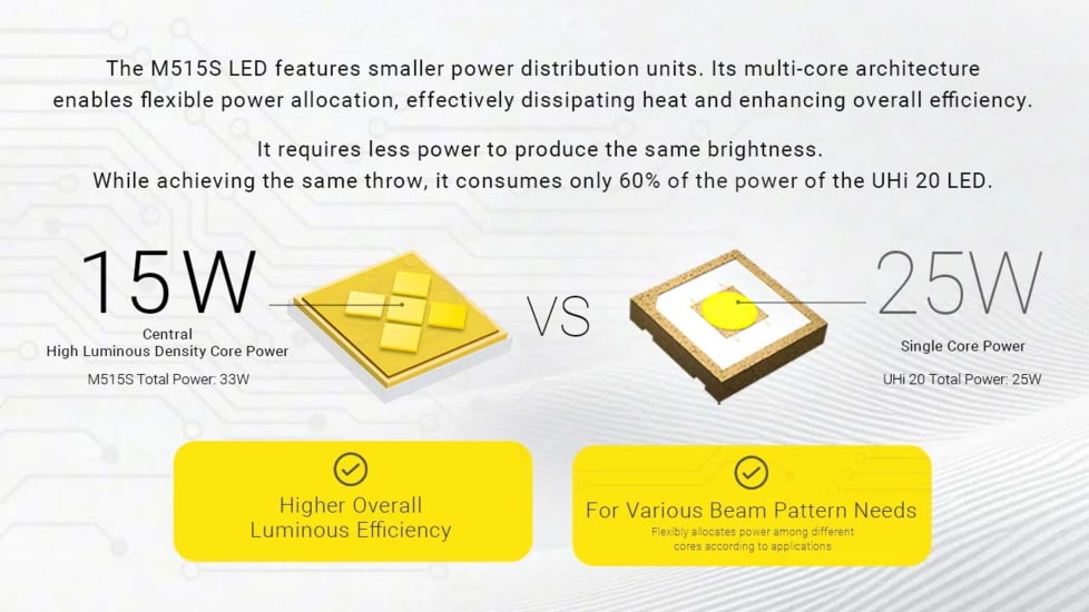 Nitecore EX7 USB-C Rechargeable 6000 Lumens LED Flashlight