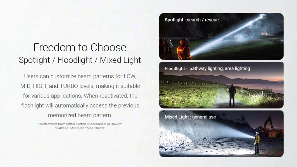 Nitecore EX7 USB-C Rechargeable 6000 Lumens LED Flashlight