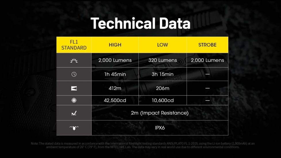 Nitecore NPL35 USB-C Rechargeable 2000 Lumens LED Rail Mount Weapon Light