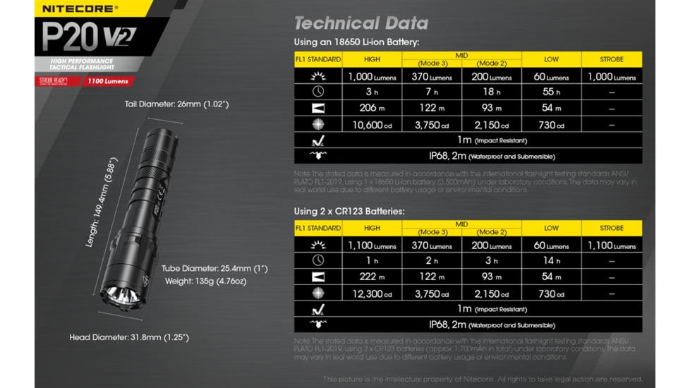 Nitecore P20 V2 1100 Lumen LED Flashlight, Black, 6952506405930