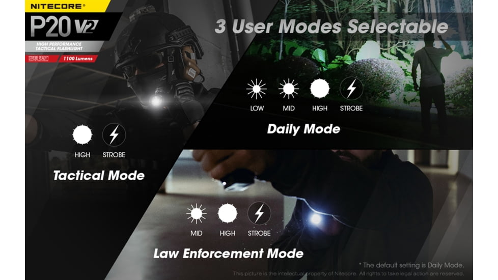 Nitecore P20 V2 1100 Lumen LED Flashlight, Black, 6952506405930