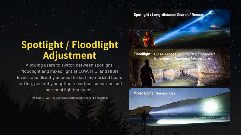 Nitecore P40 3171 Yards Ultra Long Throwing USB-C Rechargeable 2000 Lumens LED Flashlight