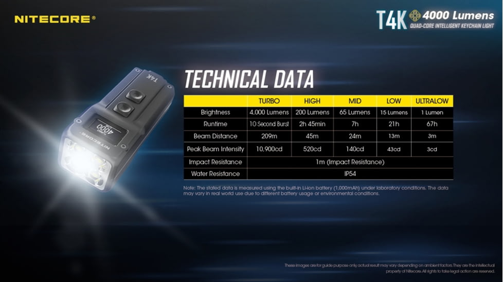 Nitecore T4K 4000 Lumen Ultra Bright EDC Flashlight, Black, 6952506406524