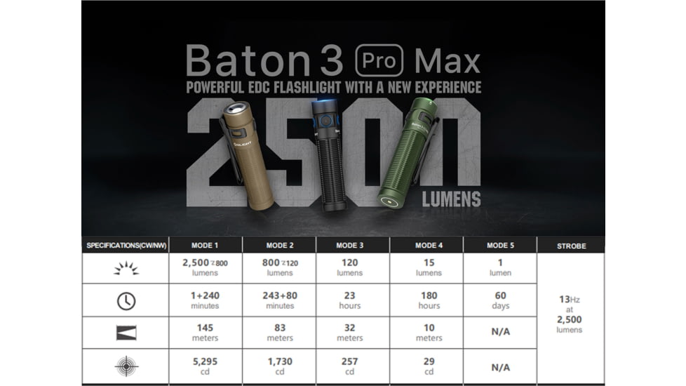 Olight Baton 3 Pro Max 2500 Lumens LED Rechargeable EDC Flashlight