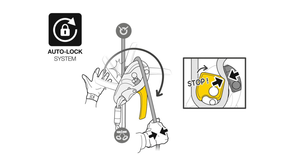 Petzl Rig Descender D21A
