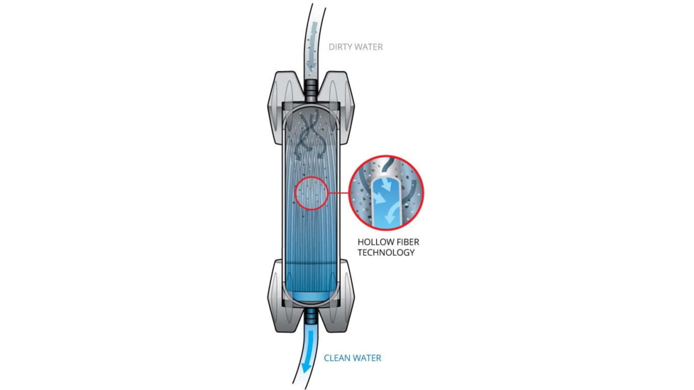 Platypus GravityWorks 4L Water Filter System, 3135