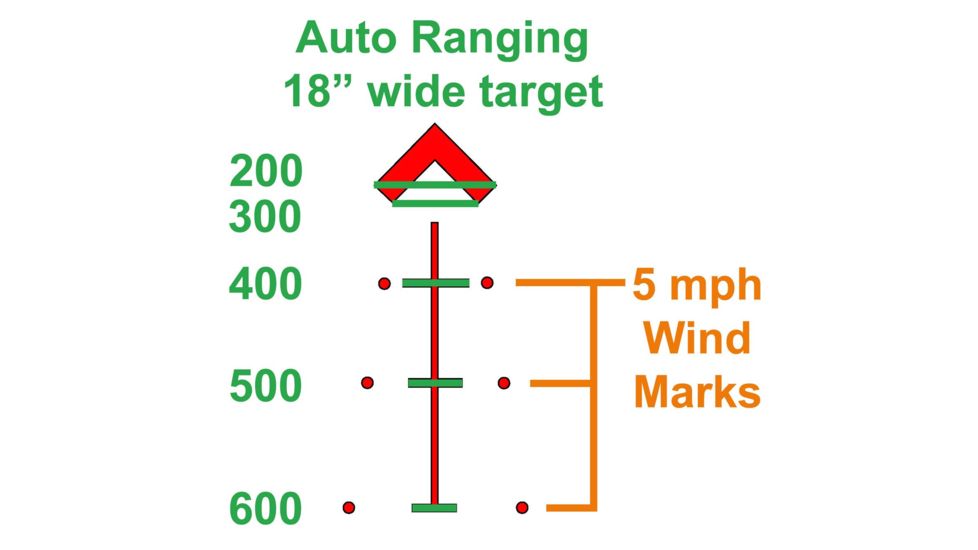 Blemished Demo, Primary Arms SLx Gen II 3x Compact Prism Scope,Illuminated ACSS 7.62x39 / 300BLK CQB Reticle, Black, PAC3XAK-GENII-300BO