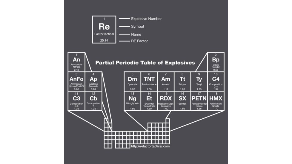 RE Factor Tactical T-Shirt, Periodic Table of Explosives, Grey, Large RFTSEXGRLG