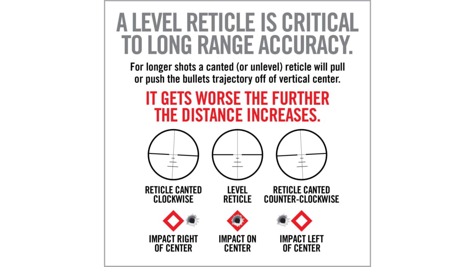 Real Avid Rifle Scope Level Right Pro, AVLVLR-P