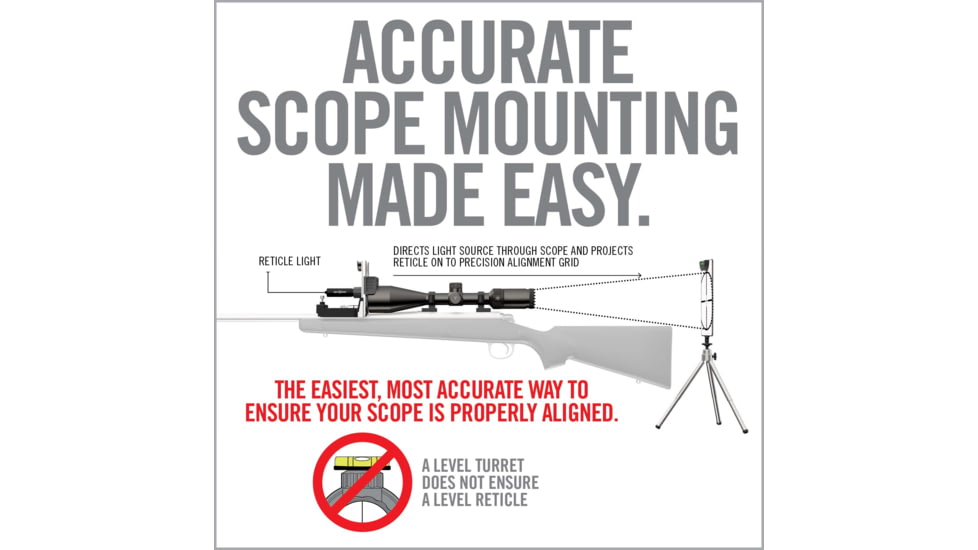 Real Avid Rifle Scope Level Right Pro, AVLVLR-P