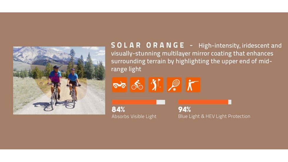 Revo Solar Orange Lens Info