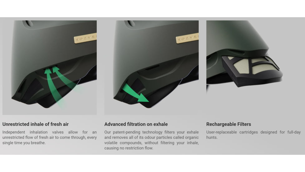 Rozvelt Vektr - Premium Hunting Accessory for Scent Elimination