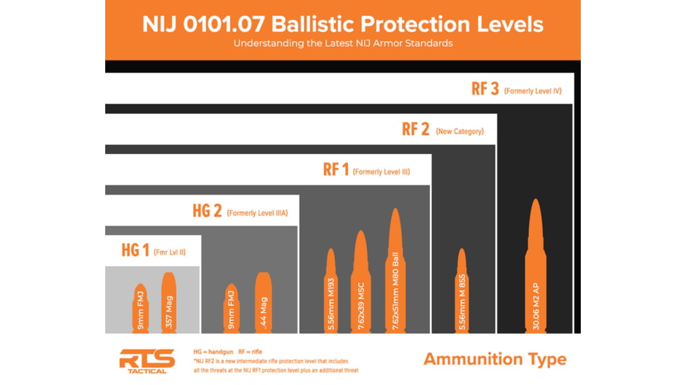 RTS Tactical LEGION Level RF1 Ballistic Shield