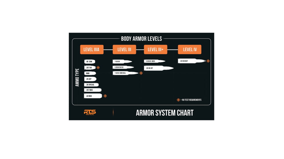 RTS Tactical EX Active Level III Shooter SWAT Ballistic Shield