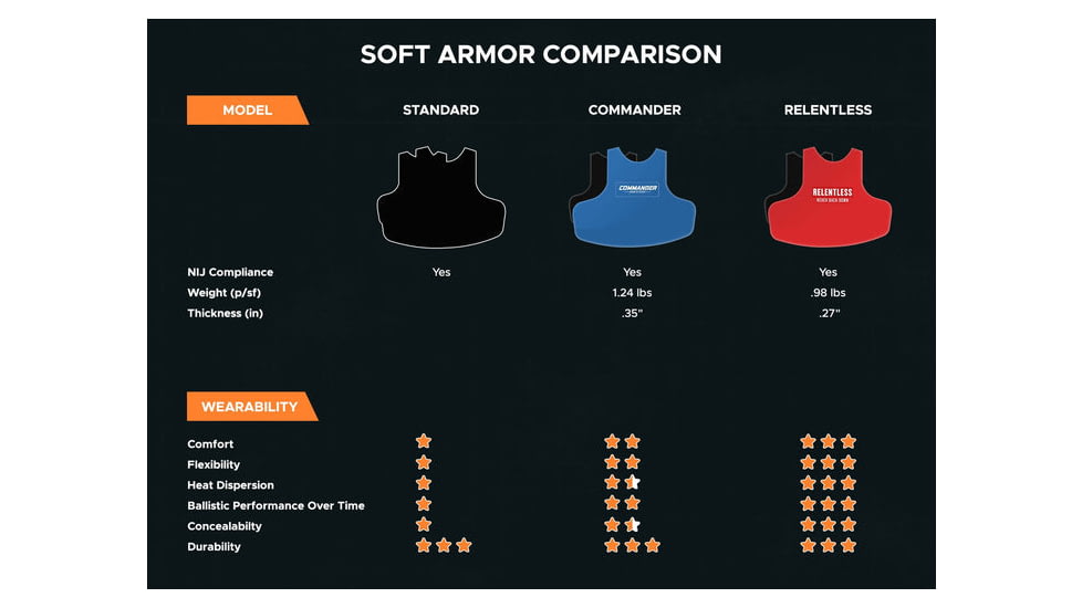 RTS Tactical Cummerbund Level IIIA HG2 Inserts