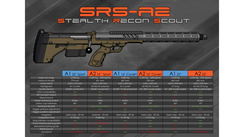Silverback Airsoft Desert Tech SRS A2/M2 Covert Air Gun, For Right Handed Shooters, Flat Dark Earth, 16", SBA-BLT-13FDE